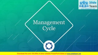 Management
Cycle
Your Company Name
 