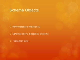 Schema Objects MDW Database (Relational)Schemas (Core, Snapshot, Custom) Collection Sets