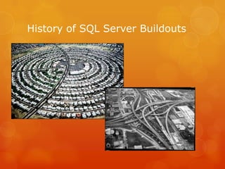 History of SQL Server Buildouts