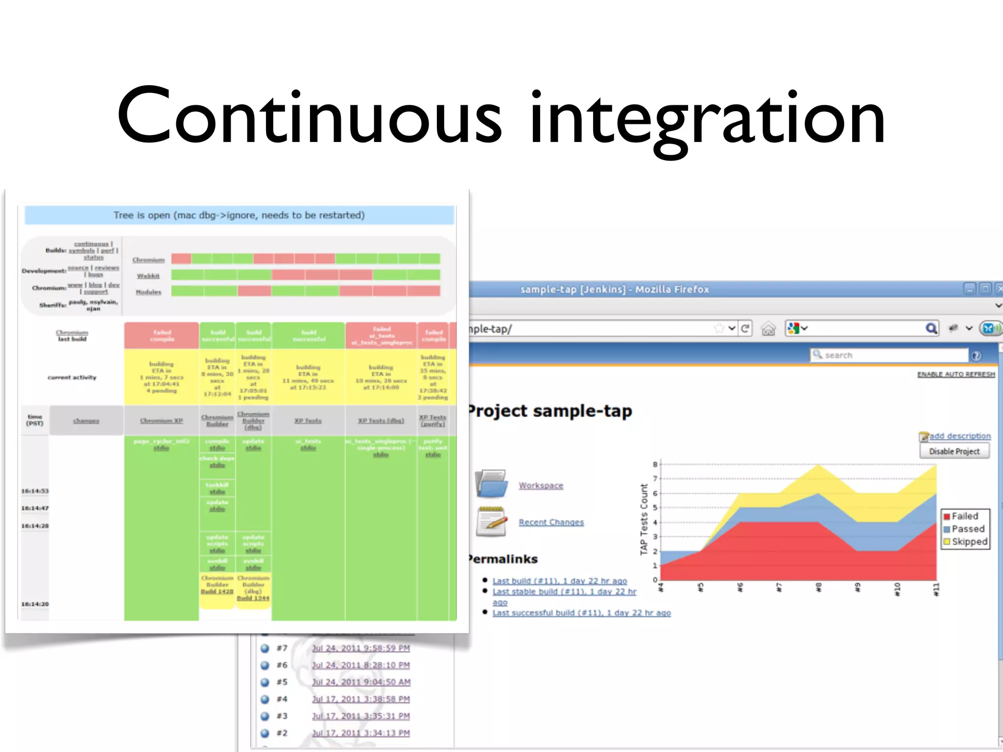 Continuous integration
 