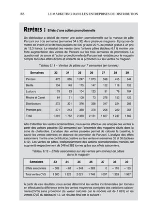 188 LE MARKETING DANS LES ENTREPRISES DE DISTRIBUTION
REPÈRES : Effets d’une action promotionnelle
Un distributeur a décidé de mener une action promotionnelle sur la marque de pâte
Panzani sur trois semaines (semaines 34 à 36) dans plusieurs magasins. Il propose de
mettre en avant un lot de trois paquets de 500 gr avec 20 % de produit gratuit à un prix
de 12,3 francs. Le résultat des ventes dans l’univers pâtes (tableau 6.11) montre une
forte augmentation des ventes de Panzani sur les trois semaines de promotions. La
question est de savoir si l’action promotionnelle de Panzani est rentable pour le magasin
compte tenu des effets directs et indirects de la promotion sur les ventes du magasin.
Afin d’identifier les ventes incrémentales, nous avons effectué une analyse des ventes à
partir des valeurs passées (52 semaines) sur l’ensemble des magasins situés dans la
zone de chalandise. L’analyse des ventes passées permet de calculer la baseline, à
savoir les ventes estimées en absence de promotion de Panzani. L’analyse des effets
saisonniers montre une contribution positive sur les ventes en semaines 35 et 36 (tableau
6.12). Les ventes de pâtes, indépendamment des actions promotionnelles menées ont
augmenté respectivement de 348 et 383 tonnes grâce aux effets saisonniers.
À partir de ces résultats, nous avons déterminé les ventes incrémentales (en tonnes)
en effectuant la différence entre les ventes moyennes corrigées des variations saison-
nières(CVS) sans promotion (la valeur calculée par le modèle est de 1 691) et les
ventes CVS du tableau 6-12. Le résultat final est le suivant :
Tableau 6.11 – Ventes de pâtes sur 7 semaines (en tonnes)
Semaines 33 34 35 36 37 38 39
Panzani 472 886 1 247 1 073 596 455 844
Barilla 134 148 175 147 122 118 152
Lustucru 78 83 104 123 91 76 104
Rivoire et Carret 64 71 100 73 275 153 123
Distributeurs 272 331 376 338 317 224 285
Premiers prix 271 243 368 378 206 220 355
Total 1 291 1 762 2 369 2 131 1 607 1 247 1 862
Tableau 6.12 – Effets saisonniers sur les ventes (en tonnes) de pâtes
dans le magasin
Semaines 33 34 35 36 37 38 39
Effets saisonniers – 309 – 61 + 348 + 383 0 – 116 – 125
Total ventes CVS 1 600 1 823 2 021 1 748 1 607 1 363 1 987
50672_ManDist_p169p217 Page 188 Jeudi, 24. août 2006 5:07 17
 