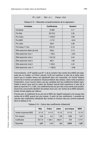 Informations et études dans la distribution 199
©Dunod–Laphotocopienonautoriséeestundélit.
R2 = 0,87 ; DW = 2,1 ; Fisher= 10,8
Commentaires : le R2 signifie que 87 % de la variation des ventes de la MDD est expli-
quée par le modèle. Le Fisher calculé (10,8) est supérieur à celui de la table impli-
quant que le modèle retenu est significatif dans son ensemble. Un Durbin Watson
proche de 2 montre une absence d’autocorrélation des résidus. Dans notre procédure
d’estimation, nous n’avons retenu que les variables dont les coefficients étaient signi-
ficatifs à savoir ceux dont la valeur de Student calculé était supérieure à celui de la
table au seuil de 5 % (1,96). Les coefficients liés aux prix des concurrents sont positifs.
Quand les concurrents décident de baisser leurs prix, les ventes de la MDD baissent,
toutes choses égales par ailleurs.
D’autre part, le coefficient lié au prix de la MDD est négatif traduisant une hausse des
ventes de la MDD quand son prix baisse. À partir de ces coefficients, il possible de
calculer des coefficients d’élasticité des ventes en fonction des prix comme présenté
dans le tableau 6.16.
Tableau 6.15 – Résultats complémentaires de la régression
Variables Coefficients Student
Constante 15 890 3,11
Prix Réa 557,572 2,30
Prix Cidou 1 449,57 4,99
Prix MDD – 5 741 – 6,24
Prix Joker 448,4 2,06
Prix brique 1er prix 979,13 2,10
Effet saisonnier début de mois 348,2 2,14
Effet saisonnier mois 1 – 748,5 – 2,94
Effet saisonnier mois 4 1 041,54 3,44
Effet saisonnier mois 5 405,7 1,99
Effet saisonnier mois 6 1 403,9 4,42
Effet saisonnier mois 11 – 1 065,8 – 3,96
Tableau 6.16 – Calcul des coefficients d’élasticité
Réa Cidou Joker Jus brique MDD
Ventes moyennes MDD 8 113 8 113 8 113 8 113 8 113
Prix moyens 5,48 6,4 7,36 8,08 5,47
Coefficients 557,18 1 449,1 448,41 979 – 5 741
Élasticités 0,37 1,14 0,4 0,975 – 3,87
50672_ManDist_p169p217 Page 199 Jeudi, 24. août 2006 5:07 17
 