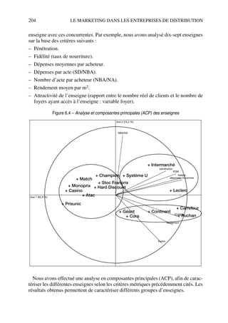 204 LE MARKETING DANS LES ENTREPRISES DE DISTRIBUTION
enseigne avec ces concurrentes. Par exemple, nous avons analysé dix-sept enseignes
sur la base des critères suivants :
– Pénétration.
– Fidélité (taux de nourriture).
– Dépenses moyennes par acheteur.
– Dépenses par acte (SD/NBA).
– Nombre d’acte par acheteur (NBA/NA).
– Rendement moyen par m2.
– Attractivité de l’enseigne (rapport entre le nombre réel de clients et le nombre de
foyers ayant accès à l’enseigne : variable foyer).
Figure 6.4 – Analyse et composantes principales (ACP) des enseignes
Nous avons effectué une analyse en composantes principales (ACP), afin de carac-
tériser les différentes enseignes selon les critères métriques précédemment cités. Les
résultats obtenus permettent de caractériser différents groupes d’enseignes.
Axe 2 (24,2 %)
NBA/NA
foyers
rendement
SD/NBA
pénétration
PDM
fidélité
dépenses moyennes
Axe 1 (60,9 %)
+ Match
+ Monoprix
+ Casino
+ Prisunic
+ Atac
+ Champion
+ Stoc Franprix
+ Hard Discount
+ Système U
+ Intermarché
+ Leclerc
+ Géant
+ Cora
+ Continent
+ Carrefour
+ Auchan
50672_ManDist_p169p217 Page 204 Jeudi, 24. août 2006 5:07 17
 