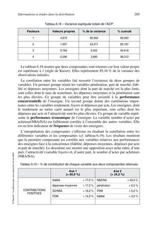 Informations et études dans la distribution 205
©Dunod–Laphotocopienonautoriséeestundélit.
Le tableau 6.18 montre que deux composantes sont retenues car leur valeur propre
est supérieure à 1 (règle de Kaiser). Elles représentent 85,16 % de la variance des
observations initiales.
La corrélation entre les variables fait ressortir l’existence de deux groupes de
variables. Un premier groupe réunit les variables pénétration, part de marché, fidé-
lité et dépenses moyennes. Les enseignes dont la part de marché est la plus forte,
sont celles dont le taux de nourriture, les dépenses moyennes et la pénétration sont
les plus élevées. Ce groupe de variables peut être assimilé à la performance
concurrentielle de l’enseigne. Un second groupe donne des corrélations impor-
tantes entre les variables rendement, foyers et dépenses par acte. Les enseignes, dont
le rendement au mètre carré annuel est le plus important, sont celles dont les
dépenses par acte et l’attractivité sont les plus élevées. Ce groupe de variable repré-
sente la performance économique de l’enseigne. La variable nombre d’actes par
acheteur(NBA/NA) est faiblement corrélée à l’ensemble des autres variables. Elle
est un bon indicateur de fréquence de visite des enseignes.
L’interprétation des composantes s’effectue en étudiant la corrélation entre les
différentes variables et les composantes (cf. tableau 6.19). Les résultats montrent
que la première composante est corrélée aux variables relatives aux performances
des enseignes face à la concurrence (fidélité, dépenses moyennes, dépenses par acte
et part de marché). Le deuxième axe montre une opposition assez nette entre, d’une
part, l’attractivité (variable foyers) et, d’autre part, le nombre d’actes par acheteurs
(NBA/NA).
Tableau 6.18 – Variance expliquée totale de l’ACP
Facteurs Valeurs propres % de la variance % cumulé
1 4,870 60,950 60,950
2 1,937 24,217 85,167
3 0,756 9,452 94,618
4 0,296 3,690 98,312
Tableau 6.19 – % de contribution de chaque variable aux deux composantes retenues
Axe 1
(+ 60,9 %)
Axe 2
(+ 24,2 %)
CONTRIBUTIONS
POSITIVES
fidélité + 17,0 % NBA/NA + 40,0 %
dépenses moyennes + 17,0 % pénétration + 6,0 %
SD/NBA + 16,0 % PDM + 5,0 %
PDM + 14,0 % fidélité + 3,0 %
50672_ManDist_p169p217 Page 205 Jeudi, 24. août 2006 5:07 17
 