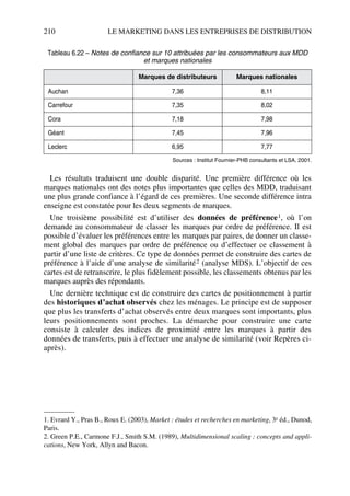210 LE MARKETING DANS LES ENTREPRISES DE DISTRIBUTION
Les résultats traduisent une double disparité. Une première différence où les
marques nationales ont des notes plus importantes que celles des MDD, traduisant
une plus grande confiance à l’égard de ces premières. Une seconde différence intra
enseigne est constatée pour les deux segments de marques.
Une troisième possibilité est d’utiliser des données de préférence1, où l’on
demande au consommateur de classer les marques par ordre de préférence. Il est
possible d’évaluer les préférences entre les marques par paires, de donner un classe-
ment global des marques par ordre de préférence ou d’effectuer ce classement à
partir d’une liste de critères. Ce type de données permet de construire des cartes de
préférence à l’aide d’une analyse de similarité2 (analyse MDS). L’objectif de ces
cartes est de retranscrire, le plus fidèlement possible, les classements obtenus par les
marques auprès des répondants.
Une dernière technique est de construire des cartes de positionnement à partir
des historiques d’achat observés chez les ménages. Le principe est de supposer
que plus les transferts d’achat observés entre deux marques sont importants, plus
leurs positionnements sont proches. La démarche pour construire une carte
consiste à calculer des indices de proximité entre les marques à partir des
données de transferts, puis à effectuer une analyse de similarité (voir Repères ci-
après).
Tableau 6.22 – Notes de confiance sur 10 attribuées par les consommateurs aux MDD
et marques nationales
Marques de distributeurs Marques nationales
Auchan 7,36 8,11
Carrefour 7,35 8,02
Cora 7,18 7,98
Géant 7,45 7,96
Leclerc 6,95 7,77
Sources : Institut Fournier-PHB consultants et LSA, 2001.
1. Evrard Y., Pras B., Roux E. (2003), Market : études et recherches en marketing, 3e éd., Dunod,
Paris.
2. Green P.E., Carmone F.J., Smith S.M. (1989), Multidimensional scaling : concepts and appli-
cations, New York, Allyn and Bacon.
50672_ManDist_p169p217 Page 210 Jeudi, 24. août 2006 5:07 17
 