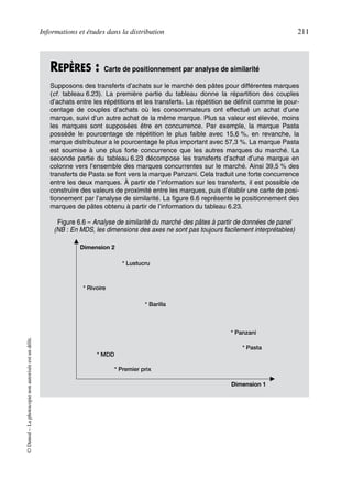 Informations et études dans la distribution 211
©Dunod–Laphotocopienonautoriséeestundélit.
REPÈRES : Carte de positionnement par analyse de similarité
Supposons des transferts d’achats sur le marché des pâtes pour différentes marques
(cf. tableau 6.23). La première partie du tableau donne la répartition des couples
d’achats entre les répétitions et les transferts. La répétition se définit comme le pour-
centage de couples d’achats où les consommateurs ont effectué un achat d’une
marque, suivi d’un autre achat de la même marque. Plus sa valeur est élevée, moins
les marques sont supposées être en concurrence. Par exemple, la marque Pasta
possède le pourcentage de répétition le plus faible avec 15,6 %, en revanche, la
marque distributeur a le pourcentage le plus important avec 57,3 %. La marque Pasta
est soumise à une plus forte concurrence que les autres marques du marché. La
seconde partie du tableau 6.23 décompose les transferts d’achat d’une marque en
colonne vers l’ensemble des marques concurrentes sur le marché. Ainsi 39,5 % des
transferts de Pasta se font vers la marque Panzani. Cela traduit une forte concurrence
entre les deux marques. À partir de l’information sur les transferts, il est possible de
construire des valeurs de proximité entre les marques, puis d’établir une carte de posi-
tionnement par l’analyse de similarité. La figure 6.6 représente le positionnement des
marques de pâtes obtenu à partir de l’information du tableau 6.23.
Figure 6.6 – Analyse de similarité du marché des pâtes à partir de données de panel
(NB : En MDS, les dimensions des axes ne sont pas toujours facilement interprétables)
* Lustucru
Dimension 2
Dimension 1
* Rivoire
* Barilla
* MDD
* Premier prix
* Panzani
* Pasta
50672_ManDist_p169p217 Page 211 Jeudi, 24. août 2006 5:07 17
 