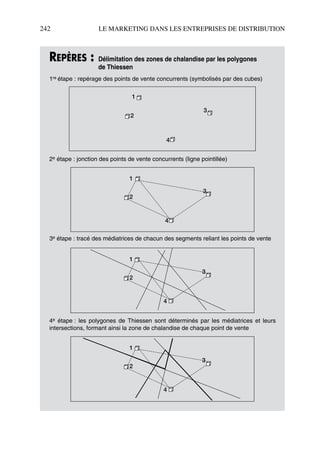 242 LE MARKETING DANS LES ENTREPRISES DE DISTRIBUTION
REPÈRES : Délimitation des zones de chalandise par les polygones
de Thiessen
1re étape : repérage des points de vente concurrents (symbolisés par des cubes)
2e étape : jonction des points de vente concurrents (ligne pointillée)
3e étape : tracé des médiatrices de chacun des segments reliant les points de vente
4e étape : les polygones de Thiessen sont déterminés par les médiatrices et leurs
intersections, formant ainsi la zone de chalandise de chaque point de vente
1
4
2
3
1
2
3
4
1
2
3
4
1
2
3
4
50672_ManDist_p218p254_MM Page 242 Jeudi, 24. août 2006 5:08 17
 