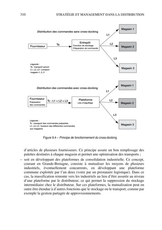310 STRATÉGIE ET MANAGEMENT DANS LA DISTRIBUTION
d’articles de plusieurs fournisseurs. Ce principe assure un bon remplissage des
palettes destinées à chaque magasin et permet une optimisation des transports ;
– soit en développant des plateformes de consolidation industrielle. Ce concept,
courant en Grande-Bretagne, consiste à mutualiser les moyens de plusieurs
industriels, éventuellement concurrents, en développant une plateforme
commune exploitée par l’un deux (voire par un prestataire logistique). Dans ce
cas, la massification remonte vers les industriels au lieu d’être assurée au niveau
d’une plateforme par le distributeur, ce qui permet la suppression du stockage
intermédiaire chez le distributeur. Sur ces plateformes, la mutualisation peut en
outre être étendue à d’autres fonctions que le stockage ou le transport, comme par
exemple la gestion partagée de approvisionnements.
Distribution des commandes sans cross-docking
Fournisseur Fonction de stockage
Préparation de commande
Entrepôt
Légende :
Ta : transport amont
L1, L2, L3 : Livraison
magasin 1, 2, 3
Magasin 1
Magasin 2
Magasin 3
L1
L2
L3
Ta
Distribution des commandes avec cross-docking
Lieu d’aiguillage
Plateforme
Légende :
Tc : transport des commandes préparées
L1, L2, L3 : livraison des différentes commandes
aux magasins
Magasin 1
Magasin 2
Magasin 3
L1
L2
L3
Tc : L1 + L2 + L3
Fournisseur
Préparation
des commandes
Figure 9.4 – Principe de fonctionnement du cross-docking
50672_ManDist_p287p318_MM Page 310 Jeudi, 24. août 2006 5:08 17
 