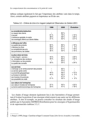 Le comportement du consommateur et le point de vente 71
©Dunod–Laphotocopienonautoriséeestundélit.
tableau souligne également le fait que l’importance des attributs varie dans le temps.
Ainsi, certains attributs gagnent en importance au fil des ans.
Les études d’image donnent également lieu à des baromètres d’image permet-
tant d’évaluer la position d’une enseigne relativement à une autre sur les différents
attributs. À titre d’exemple, on pourra consulter les résultats des études d’image
publiés par le baromètre SOFRES Distribution pour les enseignes d’hypermarchés
et de supermarchés (tableau 3.3.)1.
Tableau 3.2 – Critères de choix d’un magasin (adapté de l’Observateur du Cetelem 2001)
1998 2000 Évolution
La considération/séduction
Le respect des clients
L’accueil
L’ambiance agréable, le cadre
Les avantages offerts aux clients fidèles
–
61 %
38 %
31 %
83 %
76 %
58 %
52 %
+ 15 %
+ 20 %
+ 21 %
L’efficience de l‘offre
La qualité des produits
L’étendue du choix
La compétitivité des prix
Les promotions, les soldes
62 %
58 %
45 %
35 %
80 %
67 %
61 %
53 %
+ 18 %
+ 09 %
+ 16 %
+ 18 %
La plus-value services
L’état d’esprit « service »
La compétence des vendeurs
L’information sur les produits
La qualité des conseils
44 %
40 %
–
20 %
64 %
62 %
92 %
54 %
+ 20 %
+ 22 %
–
+ 34 %
Les services
L’échange ou le remboursement des produits
Le service après-vente
La proximité géographique
La livraison à domicile
Les horaires d’ouvertures
Les possibilité de crédit
–
–
44 %
44 %
–
21 %
95 %
77 %
56 %
45 %
47 %
30 %
–
–
+ 12 %
+ 03 %
–
+ 09 %
Les valeurs de l’entreprise
Les valeurs morales de l’entreprise
La bonne santé économique de l’entreprise
27 %
23 %
50 %
41 %
+ 23 %
+ 18 %
1. Parigi J. (1999), Image : Carrefour et Super U creusent l’écart, Libre Service Actualités, 4 novembre.
50672_ManDist_p060p095_MM Page 71 Jeudi, 24. août 2006 5:26 17
 