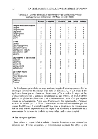 72 LA DISTRIBUTION : SECTEUR, ENVIRONNEMENT ET CANAUX
Le distributeur qui souhaite mesurer son image auprès des consommateurs doit les
interroger sur chacun des critères cités dans les tableaux 3.2. et 3.3. Mais il doit
également interroger ses clients sur l’importance qu’ils accordent à chaque attribut
d’image ainsi que sur le caractère différenciant de ces critères. En effet, l’attribut
prix est en général très important pour le consommateur, mais n’est pas toujours
source de différenciation. Ainsi, dans l’alimentaire, les hypermarchés s’alignent
tous sur les mêmes prix. Le fait de communiquer sur cet attribut n’est donc pas une
source de différence. Il serait alors préférable pour le distributeur de communiquer
sur un autre attribut important mais sur lequel il se positionne différemment de la
concurrence (la présence de produits régionaux chez Leclerc par exemple).
➤ Les enseignes typiques
Pour réduire la complexité de ses choix et la durée du traitement des informations
relatives aux diverses enseignes, le consommateur compare les offres à une
Tableau 3.3 – Exemple de résultat du baromètre SOFRES Distribution sur l’image
des hypermarchés en France en 1999 (LSA, novembre 1999).
Auchan Carrefour Continent Cora Géant Leclerc
Les prix et la communication
Les prix
Les promotions
La publicité
Les prospectus
Le journal
L’euro
2
1
2
2
3
3
3
2
1
1
1
2
4
4
4
3
2
4
5
5
5
3
4
5
5
6
6
6
6
6
1
3
3
3
5
1
L’offre
Le choix
Le suivi des produits
La qualité/fraîcheur
Les nouveaux produits
La qualité/prix MDD
La santé
2
2
2
2
2
2
1
1
1
1
1
1
5
4
6
4
2
5
3
3
3
3
5
4
4
5
4
4
6
6
6
6
5
6
2
3
Le personnel et les services
L’accueil
Le service
L’amabilité
La disponibilité
La fidélisation
1
2
1
1
3
2
1
2
1
1
4
5
3
4
2
3
3
4
3
4
5
4
6
4
6
6
6
5
6
5
Le confort d‘achat
Moderne
Plaisir des courses
Agencement
Repérage
Pratique
2
2
2
2
2
1
1
1
1
1
5
4
4
5
5
3
3
3
3
3
4
5
4
6
6
6
6
6
2
2
50672_ManDist_p060p095_MM Page 72 Jeudi, 24. août 2006 5:26 17
 
