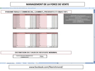 www.facebook.com/fikorichmond/
MANAGEMENT DE LA FORCE DE VENTE
 