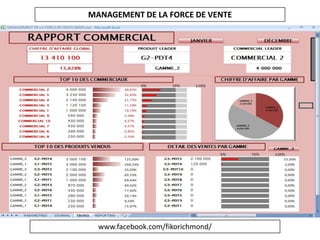MANAGEMENT DE LA FORCE DE VENTE | PPTX