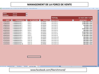 MANAGEMENT DE LA FORCE DE VENTE | PPTX