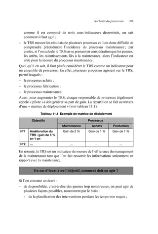 Sortants du processus 103
comme il est composé de trois sous-indicateurs déterminés, on sait
comment il faut agir ;
– le TRS mesure les résultats de plusieurs processus et il est donc difficile de
comprendre précisément l’incidence du processus maintenance ; par
contre, si l’on calcule le TRS en ne prenant en considération que les pannes,
les arrêts, les ralentissements liés à la maintenance, alors l’indicateur est
utile pour la mesure du processus maintenance.
Quoi qu’il en soit, il faut plutôt considérer le TRS comme un indicateur pour
un ensemble de processus. En effet, plusieurs processus agissent sur le TRS,
parmi lesquels :
– le processus achats ;
– le processus fabrication ;
– le processus maintenance.
Aussi, pour augmenter le TRS, chaque responsable de processus (également
appelé « pilote ») doit générer sa part de gain. La répartition se fait au travers
d’une « matrice de déploiement » (voir tableau 11.1).
En résumé, le TRS est un indicateur de mesure de l’efficience du management
de la maintenance tant que l’on fait ressortir les informations strictement en
rapport avec la maintenance.
Si l’on constate un écart :
– de disponibilité, c’est-à-dire des pannes trop nombreuses, on peut agir de
plusieurs façons possibles, notamment par le biais :
- de la planification des interventions pendant les temps non requis ;
Tableau 11.1 Exemple de matrice de déploiement
Objectifs Processus
Maintenance Achats Production
N°1 Amélioration du
TRS : gain de 5 %
en 1 an
Gain de 2 % Gain de 1 % Gain de 1 %
N°2 … … … …
En cas d’écart avec l’objectif, comment doit-on agir ?
AF_MM_Corps.fm Page 103 Vendredi, 3. avril 2009 8:24 08
 