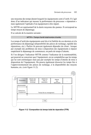 Sortants du processus 105
une moyenne des temps durant lesquels les équipements sont à l’arrêt. Il s’agit
donc d’un indicateur qui mesure la performance du processus « réparation »
mais également l’aptitude d’un équipement à être réparé.
Le MTTR est représentatif de la durée moyenne des pannes. Il correspond au
temps moyen de dépannage.
Il se calcule de la manière suivante :
Les temps d’arrêt des équipements sont liés à la fiabilité de ces derniers et à la
performance du dépannage (disponibilité des pièces de rechange, rapidité des
réparations, etc.). Parfois ils peuvent également dépendre du client : lorsque
par exemple des problèmes de mise à disposition des équipements à réparer
empêchent le dépannage de commencer, on parle de temps d’attente.
Si l’on désigne l’indicateur MTTR comme l’indicateur de la maintenabilité,
qui pourrait ne concerner que l’équipement, on ne comptabilise que les temps
qui lui sont extrinsèques mais pas par exemple les temps d’attente de mise à
disposition de l’équipement. On pourra également dissocier les temps liés à
l’approvisionnement des pièces de rechange, à la disponibilité des moyens
humains, etc. (voir figure 11.2).
MTTR = Temps d’arrêt total/nombre d’arrêts
Figure 11.2 Composition du temps total de réparation (TTR)
Maintenabilit é
Temps li é à
l’équipeme
nt
Temps li és au management
…
Attente
des
technicien
s
Attente de
mise à
disposition
Attente des
pièces de
rechange
Réparation
TTR
Maintenabilité
Temps lié à
l’équipement Temps liés au management
…
Attente
des
techniciens
Attente de
mise à
disposition
Attente des
pièces de
rechange
Réparation
TTR
AF_MM_Corps.fm Page 105 Vendredi, 3. avril 2009 8:24 08
 