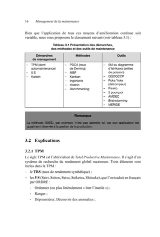 16 Management de la maintenance
Bien que l’application de tous ces moyens d’amélioration continue soit
variable, nous vous proposons le classement suivant (voir tableau 3.1) :
3.2 Explications
3.2.1 TPM
Le sigle TPM est l’abréviation de Total Productive Maintenance. Il s’agit d’un
système de recherche du rendement global maximum. Trois éléments sont
inclus dans la TPM :
– le TRS (taux de rendement synthétique) ;
– les 5 S (Seiri, Seiton, Seiso, Seiketsu, Shitsuke), que l’on traduit en français
par ORDRE :
- Ordonner (ou plus littéralement « ôter l’inutile ») ;
- Ranger ;
- Dépoussiérer, Découvrir des anomalies ;
Tableau 3.1 Présentation des démarches,
des méthodes et des outils de maintenance
Démarches
de management
Méthodes Outils
– TPM (dont
automaintenance)
– 5 S
– Kaisen
– PDCA (roue
de Deming)
– MBF
– Kanban
– Ingénierie
– Hoshin
– Benchmarking
– 5M ou diagramme
d’Ishikawa (arêtes
de poisson)
– QQOQCCP
– Poka Yoke
(détrompeur)
– Pareto
– 5 pourquoi
– AMDEC
– Brainstorming
– MERIDE
Remarque
La méthode SMED, par exemple, n’est pas abordée ici, car son application est
quasiment réservée à la gestion de la production.
AF_MM_Corps.fm Page 16 Vendredi, 3. avril 2009 8:24 08
 