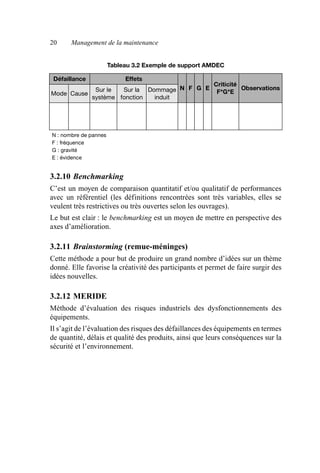 20 Management de la maintenance
3.2.10 Benchmarking
C’est un moyen de comparaison quantitatif et/ou qualitatif de performances
avec un référentiel (les définitions rencontrées sont très variables, elles se
veulent très restrictives ou très ouvertes selon les ouvrages).
Le but est clair : le benchmarking est un moyen de mettre en perspective des
axes d’amélioration.
3.2.11 Brainstorming (remue-méninges)
Cette méthode a pour but de produire un grand nombre d’idées sur un thème
donné. Elle favorise la créativité des participants et permet de faire surgir des
idées nouvelles.
3.2.12 MERIDE
Méthode d’évaluation des risques industriels des dysfonctionnements des
équipements.
Il s’agit de l’évaluation des risques des défaillances des équipements en termes
de quantité, délais et qualité des produits, ainsi que leurs conséquences sur la
sécurité et l’environnement.
Tableau 3.2 Exemple de support AMDEC
Défaillance Effets
N F G E
Criticité
F*G*E
Observations
Mode Cause
Sur le
système
Sur la
fonction
Dommage
induit
N : nombre de pannes
F : fréquence
G : gravité
E : évidence
AF_MM_Corps.fm Page 20 Vendredi, 3. avril 2009 8:24 08
 