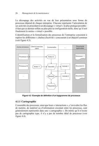 26 Management de la maintenance
Le découpage des activités en vue de leur présentation sous forme de
processus dépend de chaque entreprise. Chacune représente l’articulation de
ses activités en procédant à un découpage « virtuel » le plus pratique possible :
il faut que ce dernier reflète au plus près la configuration réelle, donc qu’il soit
finalement le moins « virtuel » possible.
L’identification et la formalisation des processus de l’entreprise consistent à
repérer les différentes « chaînes d'activité » concourant à un objectif commun
(voir figure 4.3).
4.1.1 Cartographie
L’ensemble des processus, ainsi que leurs « interactions », c’est-à-dire les flux
de matière, de matériel ou d’information circulant entre les processus, sont
généralement représentés dans une « cartographie ». De même qu’il n’existe
pas de cartographie type, il n’y a pas de nombre idéal de processus (voir
figure 4.4).
Figure 4.3 Exemple de définition d’un logigramme de processus
Client et services
client
Contremaître ...
Documents
applicables
Autres processus
Processus A
Processus B
...
Acteur 1
Acteur 2
Données
Décision
Préparation
Activité 1
Activité 2
Document 1
Document 2
Document 3
AF_MM_Corps.fm Page 26 Vendredi, 3. avril 2009 8:24 08
 