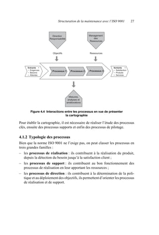 Structuration de la maintenance avec l’ISO 9001 27
Pour établir la cartographie, il est nécessaire de réaliser l’étude des processus
clés, ensuite des processus supports et enfin des processus de pilotage.
4.1.2 Typologie des processus
Bien que la norme ISO 9001 ne l’exige pas, on peut classer les processus en
trois grandes familles :
– les processus de réalisation : ils contribuent à la réalisation du produit,
depuis la détection du besoin jusqu’à la satisfaction client ;
– les processus de support : ils contribuent au bon fonctionnement des
processus de réalisation en leur apportant les ressources ;
– les processus de direction : ils contribuent à la détermination de la poli-
tique et au déploiement des objectifs, ils permettent d’orienter les processus
de réalisation et de support.
Figure 4.4 Interactions entre les processus en vue de présenter
la cartographie
Mesures,
analyses et
améliorations
Processus 1 Processus 2 Processus 3
Objectifs Ressources
Entrants = =
− Exigences
− Besoins
− Attentes
Sortants
− Satisfaction
− Produits
− Services
Direction
Responsabilité
Management
des
Ressources
AF_MM_Corps.fm Page 27 Vendredi, 3. avril 2009 8:24 08
 