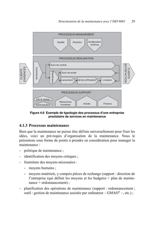 Structuration de la maintenance avec l’ISO 9001 29
4.1.3 Processus maintenance
Bien que la maintenance ne puisse être définie universellement pour fixer les
idées, voici un pré-requis d’organisation de la maintenance. Nous le
présentons sous forme de points à prendre en considération pour manager la
maintenance :
– politique de maintenance ;
– identification des moyens critiques ;
– fourniture des moyens nécessaires :
- moyens humains ;
- moyens matériels, y compris pièces de rechange (support : direction de
l’entreprise (qui définit les moyens et les budgets) + plan de mainte-
nance + ordonnancement) ;
– planification des opérations de maintenance (support : ordonnancement ;
outil : gestion de maintenance assistée par ordinateur – GMAO®
–, etc.) ;
Figure 4.6 Exemple de typologie des processus d’une entreprise
prestataire de services en maintenance
PROCESSUS MANAGEMENT
PROCESSUS RÉALISATION
PROCESSUS SUPPORT
Qualité Direction Amélioration
continue
Suivi de contrat
Suivi de projet
Livraison
DÉVELOPPEMENT
Lancement
Info & réseau
Administration
Ressources
humaines Achats Finance
CLIENTS
SATISFACTION
CLIENTS
EXIGENCES
Commercial
Planification
AF_MM_Corps.fm Page 29 Vendredi, 3. avril 2009 8:24 08
 