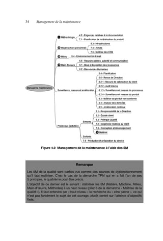 34 Management de la maintenance
Figure 4.9 Management de la maintenance à l’aide des 5M
Remarque
Les 5M de la qualité sont parfois vus comme des sources de dysfonctionnement
qu’il faut maîtriser. C’est le cas de la démarche TPM qui en a fait l’un de ses
5 principes, le quatrième pour être précis.
L’objectif de ce dernier est le suivant : stabiliser les 5M (Matière, Machine, Milieu,
Main-d’œuvre, Méthodes) à un haut niveau (pilier 6 de la démarche « Maîtrise de la
qualité »). Il faut entendre par « haut niveau » la recherche du « zéro panne », ce qui
n’est pas forcément le sujet de cet ouvrage, plutôt centré sur l’atteinte d’objectifs
fixés.
AF_MM_Corps.fm Page 34 Vendredi, 3. avril 2009 8:24 08
 