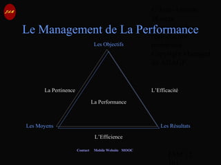 © Jean-Antoine
Moreau
copying and
reproduction
prohibited
Copyright Managed
by ADAGP.
JAM 12 /
Contact Mobile Website MOOC
Le Management de La Performance
Les Objectifs
La Pertinence
La Performance
L’Efficacité
L’Efficience
Les Moyens Les Résultats
 