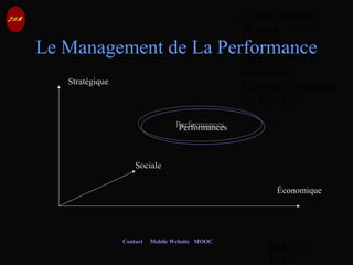 © Jean-Antoine
Moreau
copying and
reproduction
prohibited
Copyright Managed
by ADAGP.
JAM 21 /
Contact Mobile Website MOOC
Le Management de La Performance
PerformancesPerformances
Sociale
Stratégique
Économique
 