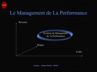 © Jean-Antoine
Moreau
copying and
reproduction
prohibited
Copyright Managed
by ADAGP.
JAM 23 /
Contact Mobile Website MOOC
Le Management de La Performance
Système de Management
de la Performance
Risque
Revenus
Coûts
 