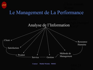 © Jean-Antoine
Moreau
copying and
reproduction
prohibited
Copyright Managed
by ADAGP.
JAM 24 /
Contact Mobile Website MOOC
Le Management de La Performance
Analyse de l’Information
Client
Satisfaction
Produit
Service Gestion
Méthode de
Management
Ressource
Humaine
 