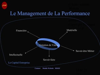© Jean-Antoine
Moreau
copying and
reproduction
prohibited
Copyright Managed
by ADAGP.
JAM 25 /
Contact Mobile Website MOOC
Le Management de La Performance
Financière Matérielle
Intellectuelle
Savoir-faire
Savoir-être Métier
Création de Valeur
Le Capital Entreprise
 