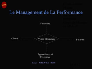 © Jean-Antoine
Moreau
copying and
reproduction
prohibited
Copyright Managed
by ADAGP.
JAM 32 /
Contact Mobile Website MOOC
Le Management de La Performance
Vision StratégiqueClients
Financière
Business
Apprentissage et
Croissance
 