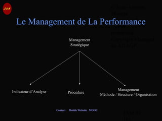 © Jean-Antoine
Moreau
copying and
reproduction
prohibited
Copyright Managed
by ADAGP.
JAM 33 /
Contact Mobile Website MOOC
Le Management de La Performance
Management
Stratégique
Indicateur d’Analyse Procédure
Management
Méthode / Structure / Organisation
 
