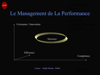 © Jean-Antoine
Moreau
copying and
reproduction
prohibited
Copyright Managed
by ADAGP.
JAM 35 /
Contact Mobile Website MOOC
Le Management de La Performance
Croissance / Innovation
Efficience
Compétence
Structure
 