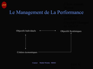 © Jean-Antoine
Moreau
copying and
reproduction
prohibited
Copyright Managed
by ADAGP.
JAM 36 /
Contact Mobile Website MOOC
Le Management de La Performance
Objectifs Individuels
Critères économiques
Objectifs Systémiques
 