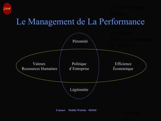 © Jean-Antoine
Moreau
copying and
reproduction
prohibited
Copyright Managed
by ADAGP.
JAM 40 /
Contact Mobile Website MOOC
Le Management de La Performance
Valeurs
Ressources Humaines
Légitimités
Pérennité
Efficience
Économique
Politique
d’Entreprise
 