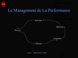 © Jean-Antoine
Moreau
copying and
reproduction
prohibited
Copyright Managed
by ADAGP.
JAM 42 /
Contact Mobile Website MOOC
Le Management de La Performance
Anticiper
Simuler
Affecter
Comparer
Optimiser
 