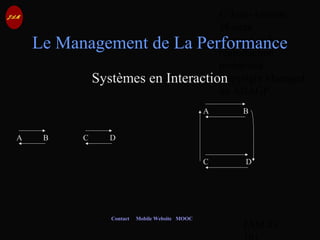 © Jean-Antoine
Moreau
copying and
reproduction
prohibited
Copyright Managed
by ADAGP.
JAM 49 /
Contact Mobile Website MOOC
Le Management de La Performance
Systèmes en Interaction
A B C D
A B
C D
 