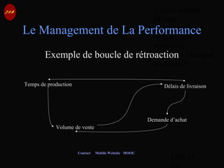 © Jean-Antoine
Moreau
copying and
reproduction
prohibited
Copyright Managed
by ADAGP.
JAM 54 /
Contact Mobile Website MOOC
Le Management de La Performance
Exemple de boucle de rétroaction
Temps de production
Volume de vente
Demande d’achat
Délais de livraison
 