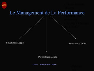 © Jean-Antoine
Moreau
copying and
reproduction
prohibited
Copyright Managed
by ADAGP.
JAM 63 /
Contact Mobile Website MOOC
Le Management de La Performance
Structures d’Appel
Psychologie sociale
Structures d’Offre
 
