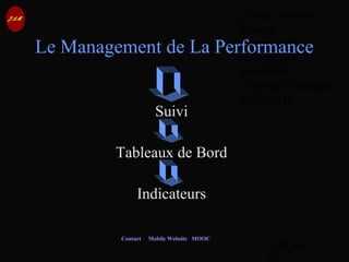 © Jean-Antoine
Moreau
copying and
reproduction
prohibited
Copyright Managed
by ADAGP.
JAM 66 /
Contact Mobile Website MOOC
Le Management de La Performance
Suivi
Tableaux de Bord
Indicateurs
 