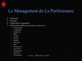 © Jean-Antoine
Moreau
copying and
reproduction
prohibited
Copyright Managed
by ADAGP.
JAM 67 /
Contact Mobile Website MOOC
Le Management de La Performance
 Indicateurs
 Financier
 Capital (dont l’immatériel)
 Performances (KPI key performance indicators)
– Connaissance
– Compétence
– Production
– R&D
– Produit
– Service
– Qualité
– Processus
– Flux
– Productivité
– Attractivité
– Management
– Ressource
– Financement
 