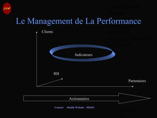 © Jean-Antoine
Moreau
copying and
reproduction
prohibited
Copyright Managed
by ADAGP.
JAM 68 /
Contact Mobile Website MOOC
Le Management de La Performance
Indicateurs
Partenaires
Clients
RH
Actionnaires
 