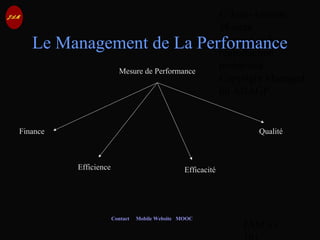 © Jean-Antoine
Moreau
copying and
reproduction
prohibited
Copyright Managed
by ADAGP.
JAM 69 /
Contact Mobile Website MOOC
Le Management de La Performance
Mesure de Performance
Finance
Efficience Efficacité
Qualité
 