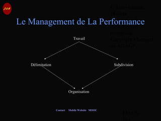 © Jean-Antoine
Moreau
copying and
reproduction
prohibited
Copyright Managed
by ADAGP.
JAM 70 /
Contact Mobile Website MOOC
Le Management de La Performance
Travail
Délimitation Subdivision
Organisation
 