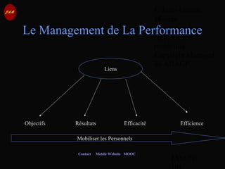 © Jean-Antoine
Moreau
copying and
reproduction
prohibited
Copyright Managed
by ADAGP.
JAM 71 /
Contact Mobile Website MOOC
Le Management de La Performance
Liens
Objectifs Résultats Efficacité Efficience
Mobiliser les Personnels
 