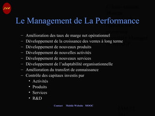 © Jean-Antoine
Moreau
copying and
reproduction
prohibited
Copyright Managed
by ADAGP.
JAM 72 /
Contact Mobile Website MOOC
Le Management de La Performance
– Amélioration des taux de marge net opérationnel
– Développement de la croissance des ventes à long terme
– Développement de nouveaux produits
– Développement de nouvelles activités
– Développement de nouveaux services
– Développement de l’adaptabilité organisationnelle
– Amélioration du transfert de connaissance
– Contrôle des capitaux investis par
• Activités
• Produits
• Services
• R&D
 