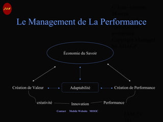 © Jean-Antoine
Moreau
copying and
reproduction
prohibited
Copyright Managed
by ADAGP.
JAM 78 /
Contact Mobile Website MOOC
Le Management de La Performance
Économie du Savoir
Création de Valeur Création de Performance
créativité Innovation Performance
Adaptabilité
 