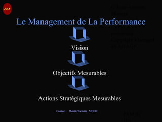 © Jean-Antoine
Moreau
copying and
reproduction
prohibited
Copyright Managed
by ADAGP.
JAM 86 /
Contact Mobile Website MOOC
Le Management de La Performance
Vision
Objectifs Mesurables
Actions Stratégiques Mesurables
 