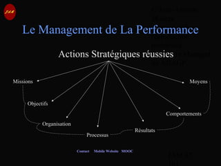 © Jean-Antoine
Moreau
copying and
reproduction
prohibited
Copyright Managed
by ADAGP.
JAM 87 /
Contact Mobile Website MOOC
Le Management de La Performance
Actions Stratégiques réussies
Missions
Objectifs
Organisation
Processus
Résultats
Comportements
Moyens
 