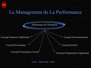 © Jean-Antoine
Moreau
copying and
reproduction
prohibited
Copyright Managed
by ADAGP.
JAM 89 /
Contact Mobile Website MOOC
Le Management de La Performance
Performance de l’Entreprise
Concept Financier Traditionnel
Concept Économique
Concept Économique et Social
Concept Sociétal
Concept Environnemental
Concept d’Organisation Apprenante
 